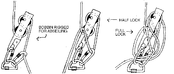 rigging a bobbin